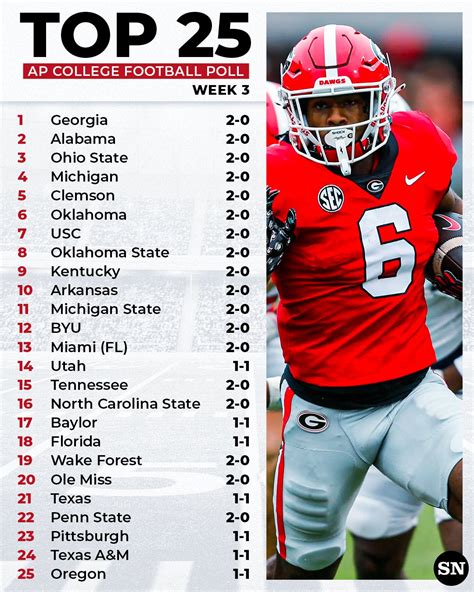 fbs top 25|ncaa top 25 rankings 2023.